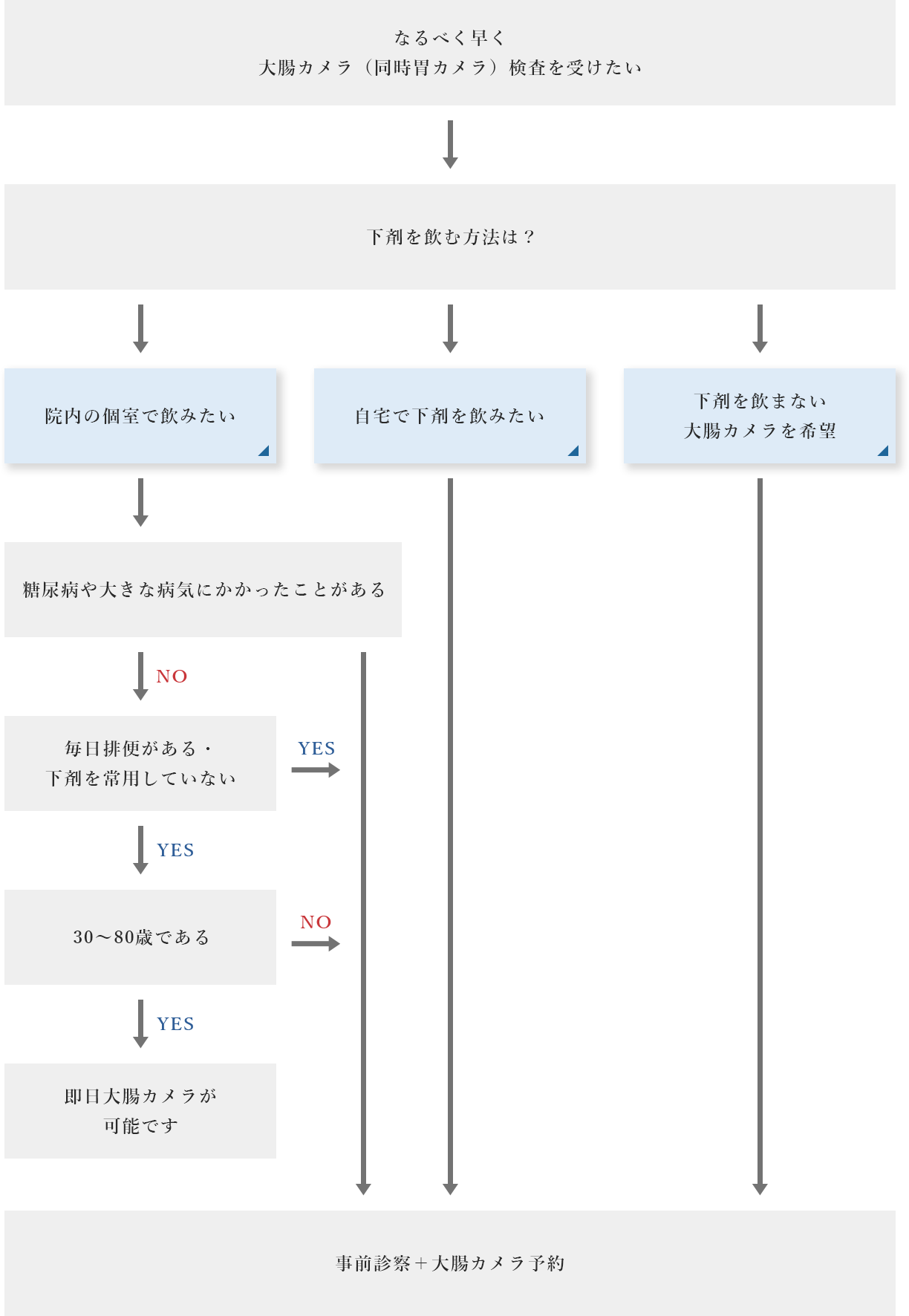 対象となる方は以下の通りです。