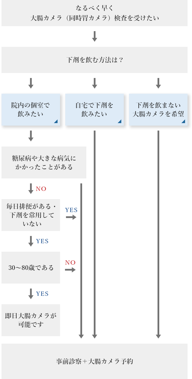 対象となる方は以下の通りです。